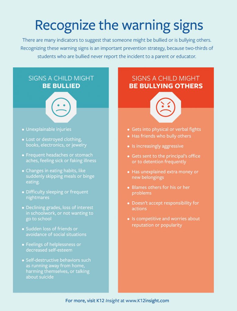 recognizing bully
