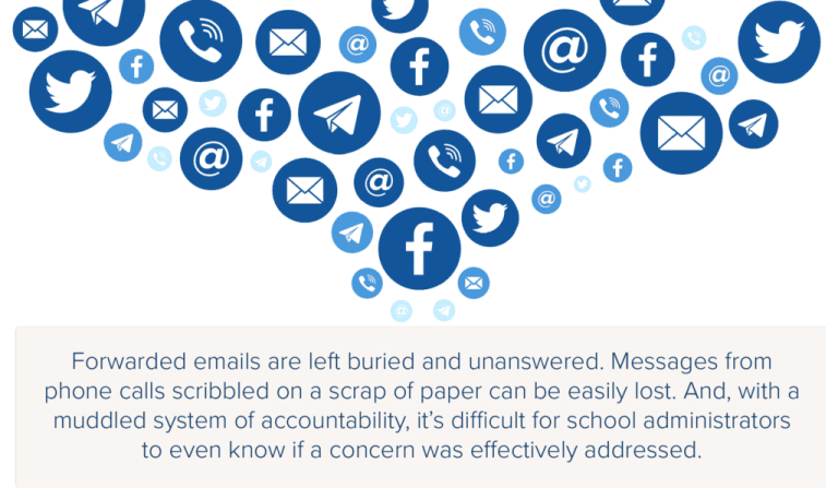A graphic of different communication icons highlighting a muddled system of accountability.