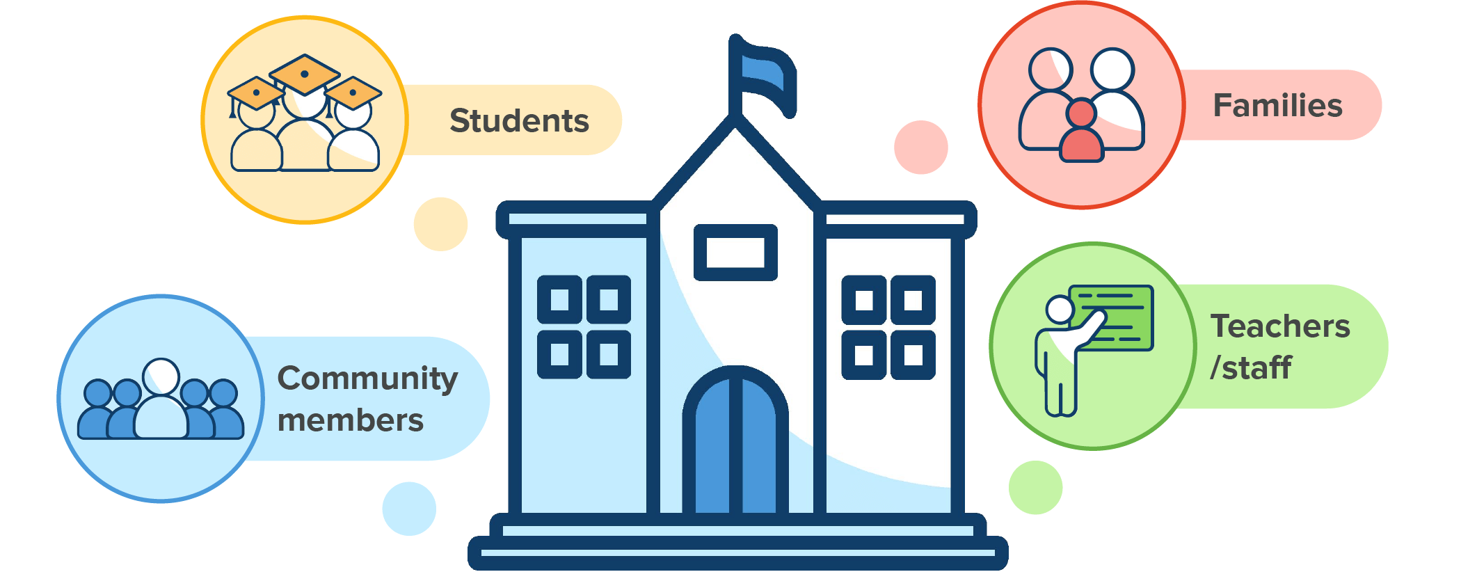 Image of school climate