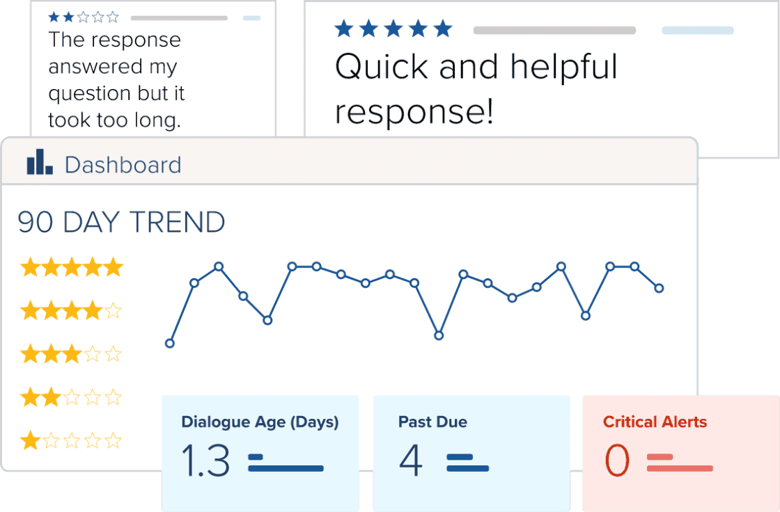 Real time analytics for Let’s Talk that help school districts improve their school communications strategy.