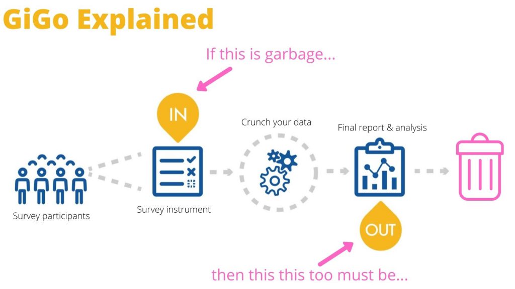 Gigo Explained