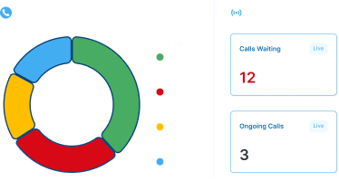 Call-Result