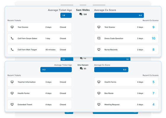 omnichannel