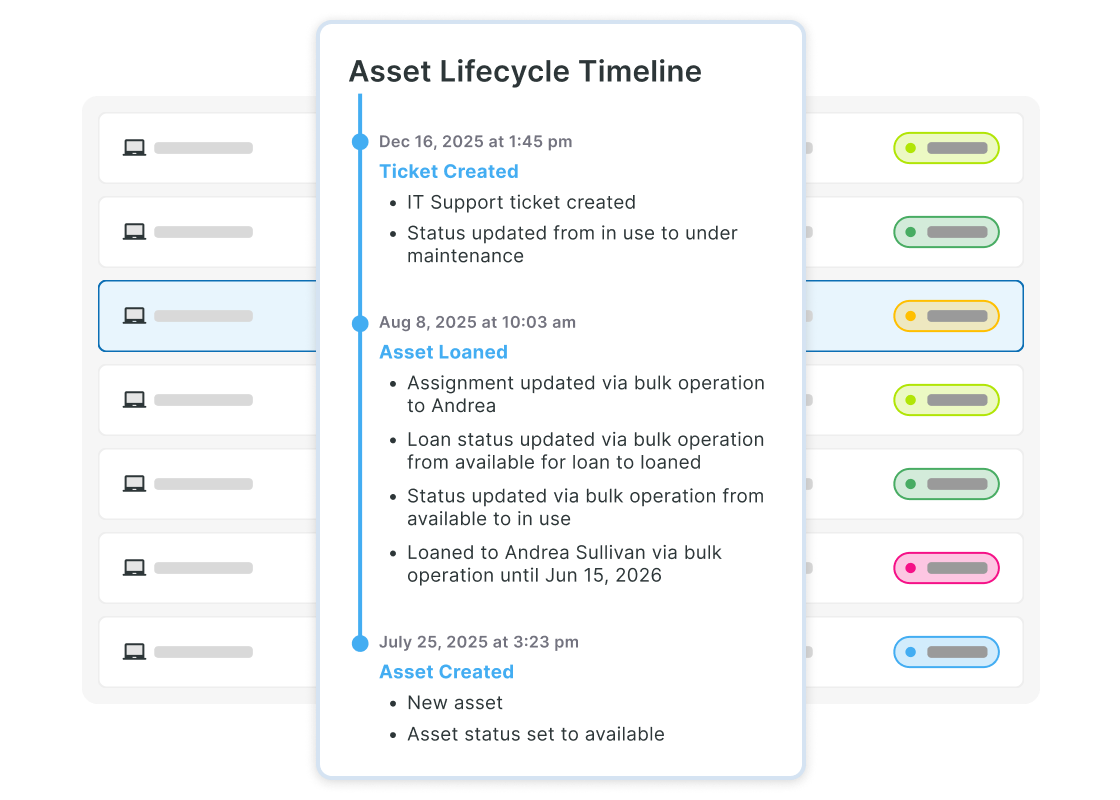 Device-Lifecycle-Management