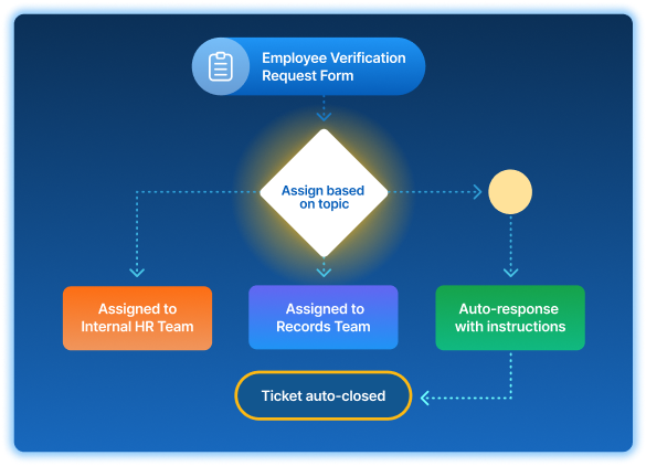 omnichannel