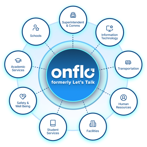 Onflo-Circle-in-Circle