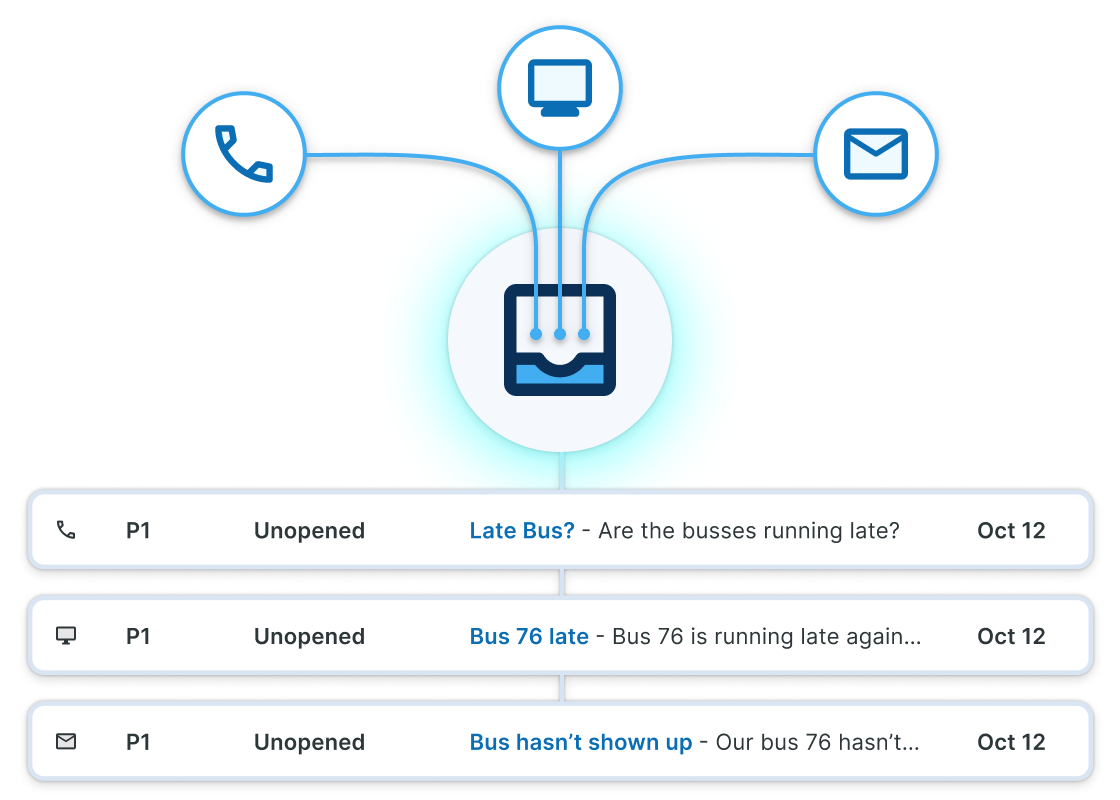 omnichannel