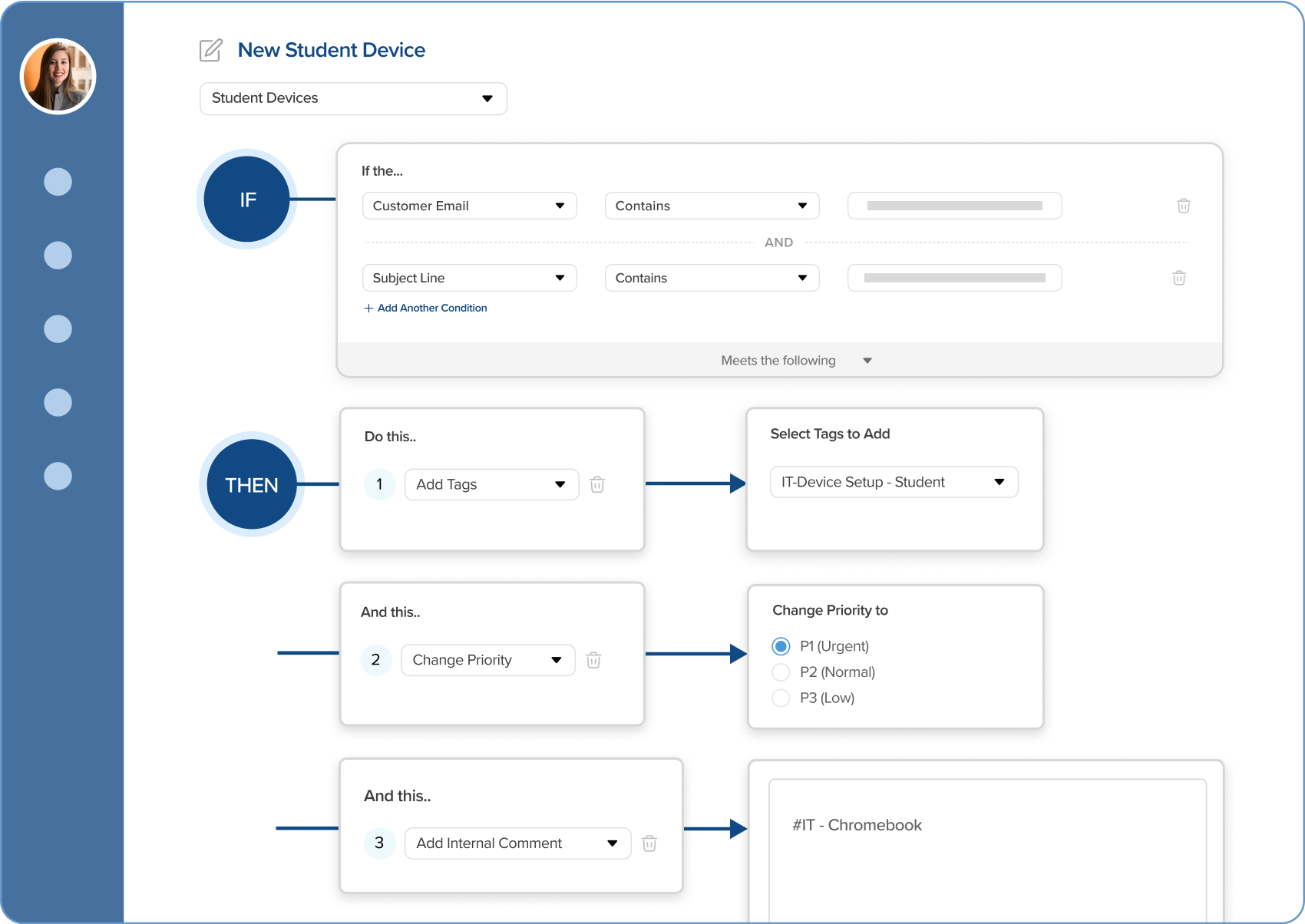 omnichannel