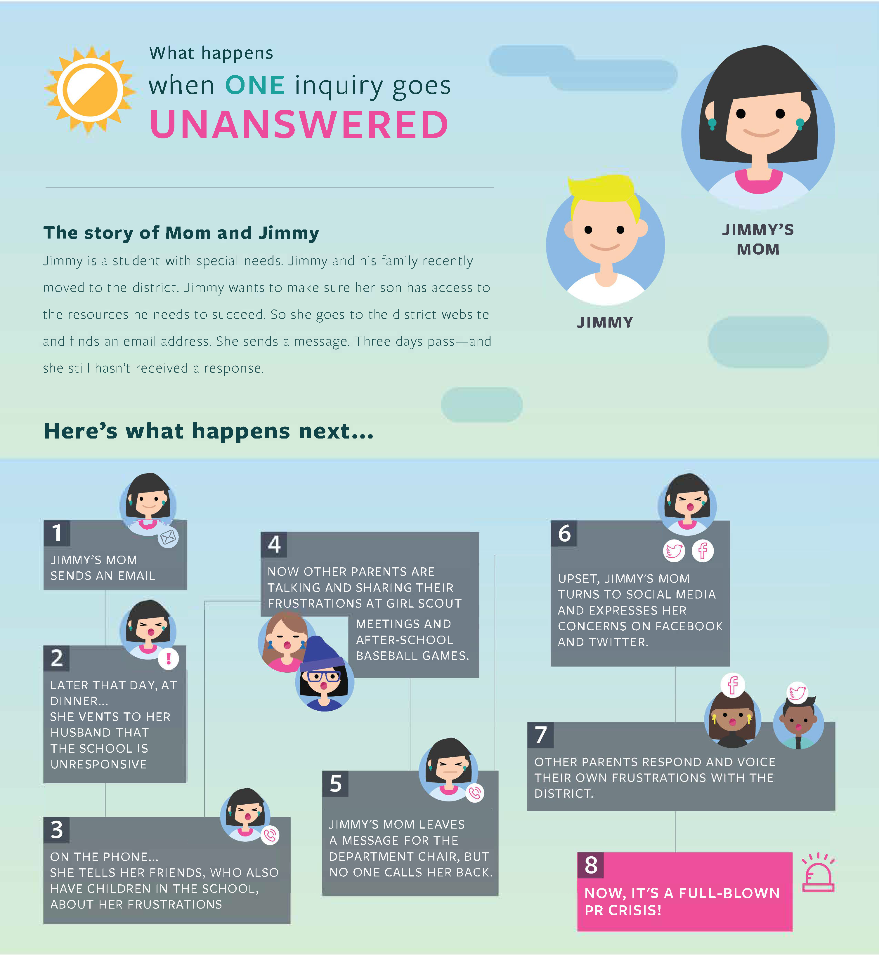 PR crisis infographic